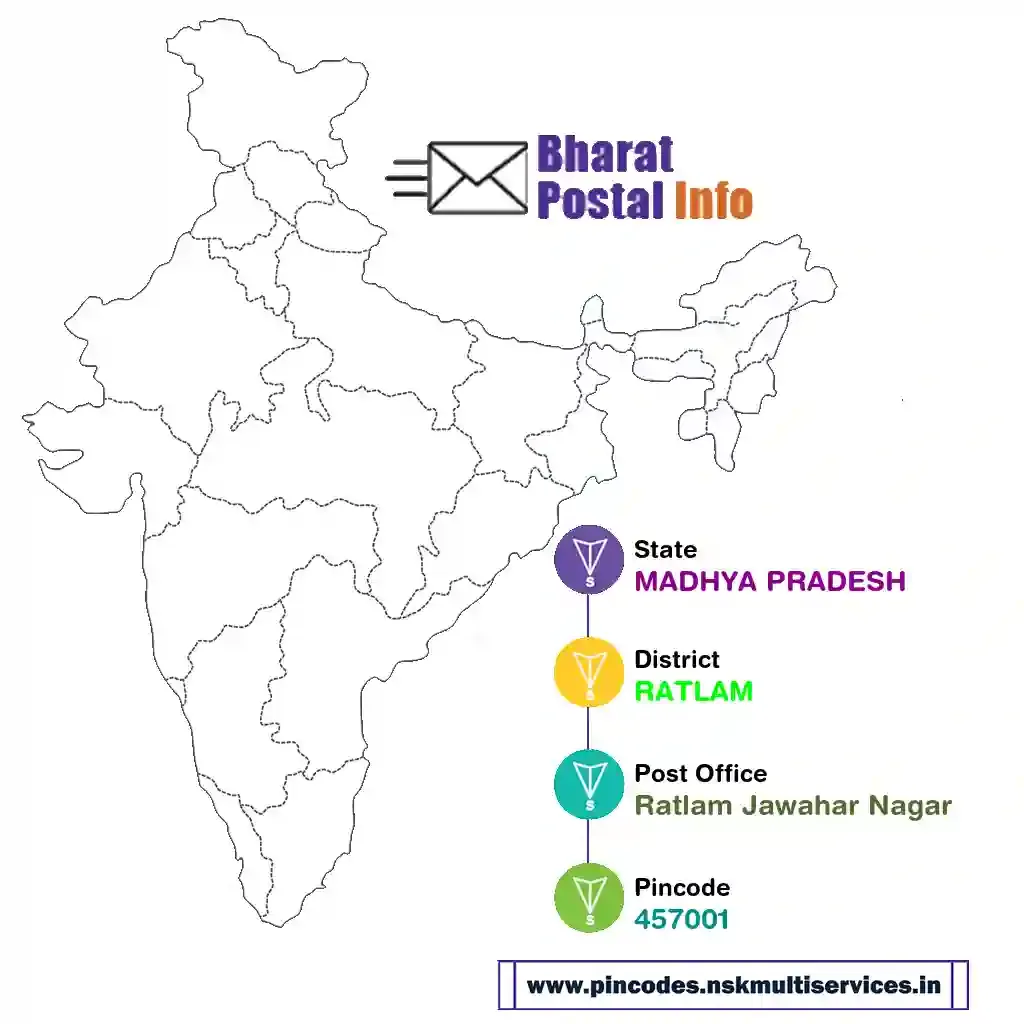 MADHYA PRADESH-RATLAM-Ratlam Jawahar Nagar-457001